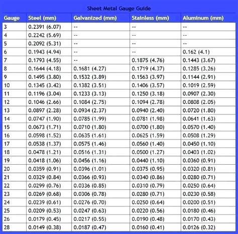 stainless steel material thickness chart